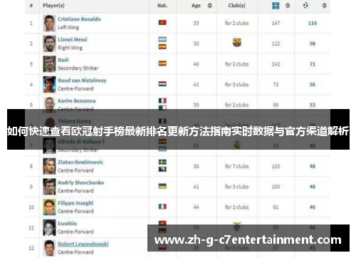 如何快速查看欧冠射手榜最新排名更新方法指南实时数据与官方渠道解析